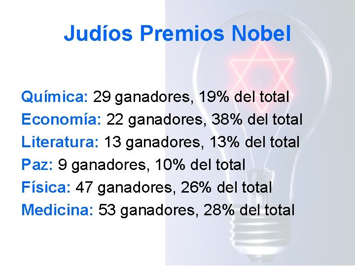 Judíos Premios Nobel Química: 29 ganadores, 19% del total Economía: 22 ganadores, 38% del