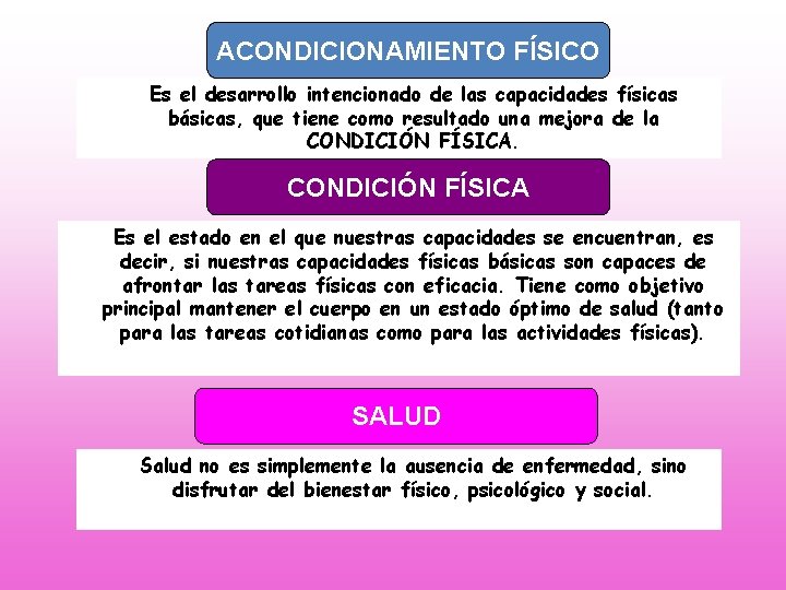 ACONDICIONAMIENTO FÍSICO Es el desarrollo intencionado de las capacidades físicas básicas, que tiene como