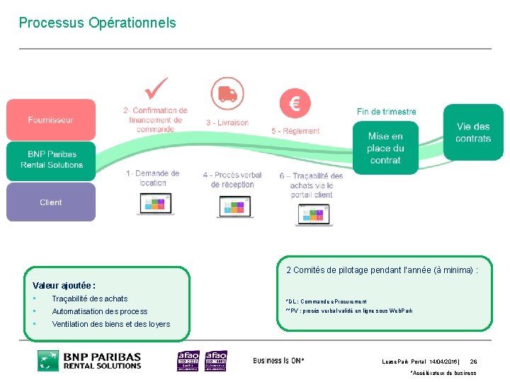 Processus Opérationnels 2 Comités de pilotage pendant l’année (à minima) : Valeur ajoutée :