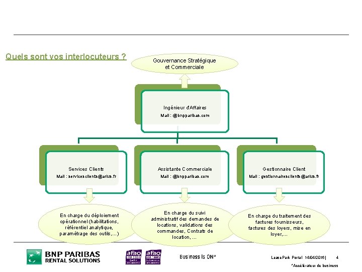 Présentation de Rental Solutions et de vos interlocuteurs Quels sont vos interlocuteurs ? Gouvernance