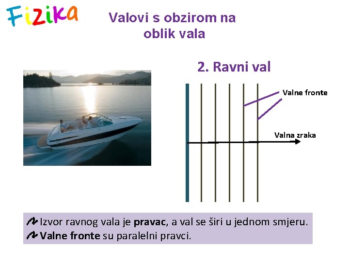 Valovi s obzirom na oblik vala 2. Ravni val Valne fronte Valna zraka Izvor