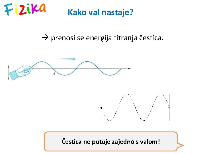 Kako val nastaje? prenosi se energija titranja čestica. Čestica ne putuje zajedno s valom!