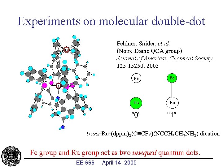 Experiments on molecular double-dot Fehlner, Snider, et al. (Notre Dame QCA group) Journal of