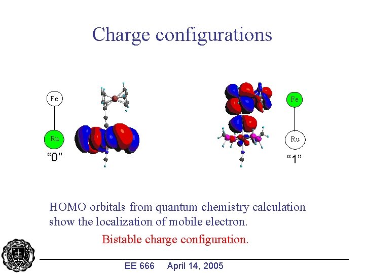 Charge configurations Fe Fe Ru Ru “ 0” “ 1” HOMO orbitals from quantum