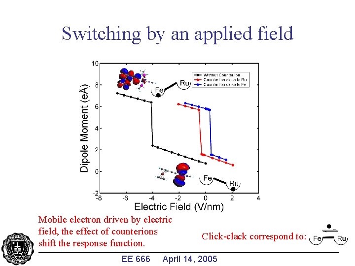 Switching by an applied field Mobile electron driven by electric field, the effect of