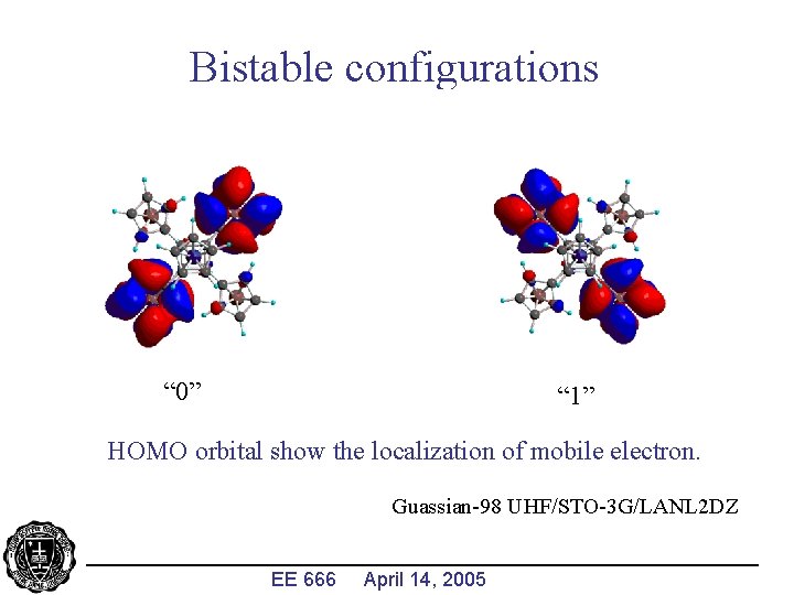 Bistable configurations “ 0” “ 1” HOMO orbital show the localization of mobile electron.