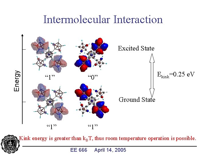 Intermolecular Interaction Energy Excited State “ 1” Ekink=0. 25 e. V “ 0” Ground