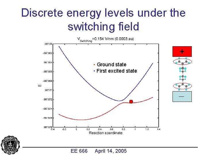 Discrete energy levels under the switching field + • Ground state • First excited