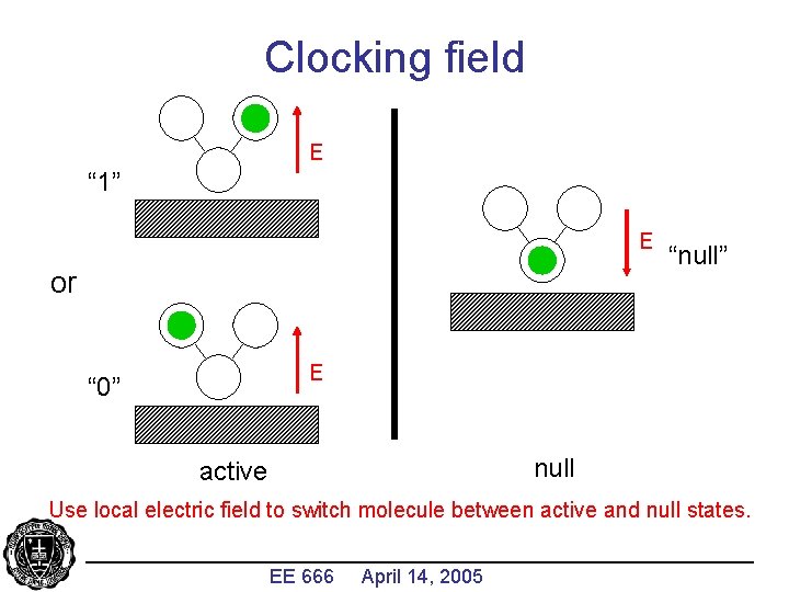 Clocking field E “ 1” E or “null” E “ 0” active null Use