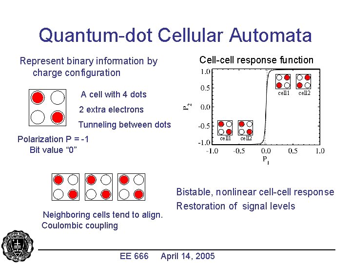 Quantum-dot Cellular Automata Represent binary information by charge configuration Cell-cell response function A cell