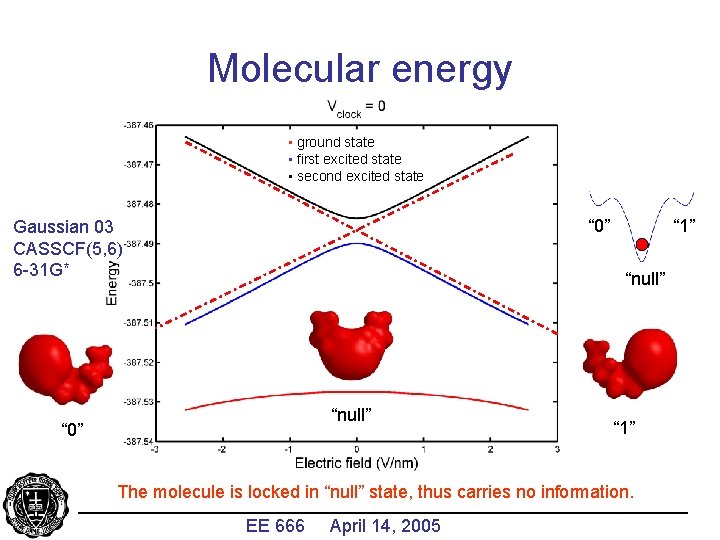 Molecular energy • ground state • first excited state • second excited state “