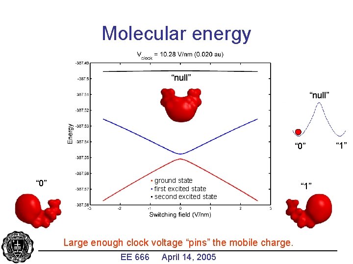 Molecular energy “null” “ 0” • ground state • first excited state • second