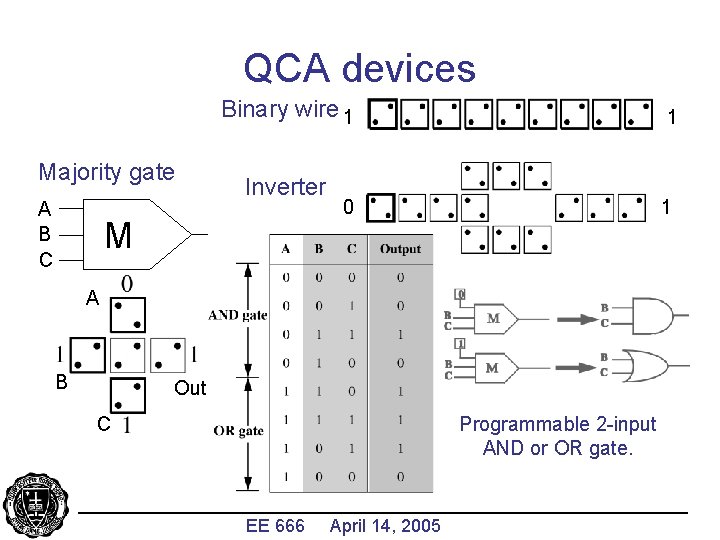 QCA devices Binary wire 10 Majority gate A B C M Inverter 0 1