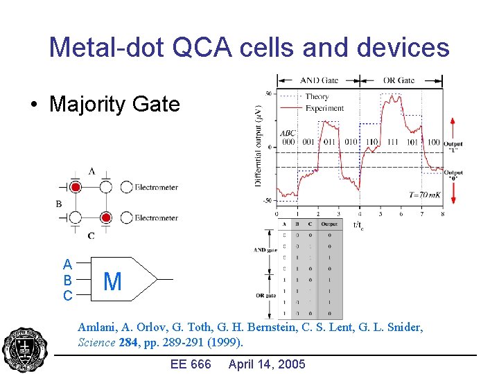 Metal-dot QCA cells and devices • Majority Gate A B C M Amlani, A.