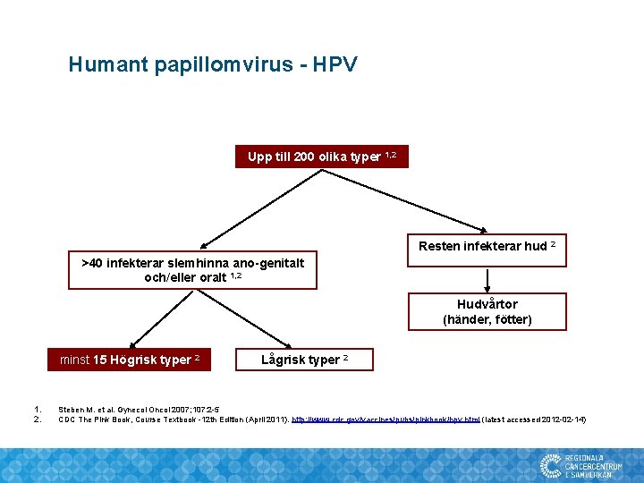 Humant papillomvirus - HPV Upp till 200 olika typer 1, 2 Resten infekterar hud Humant papillomvirus - HPV Upp till 200 olika typer 1, 2 Resten infekterar hud