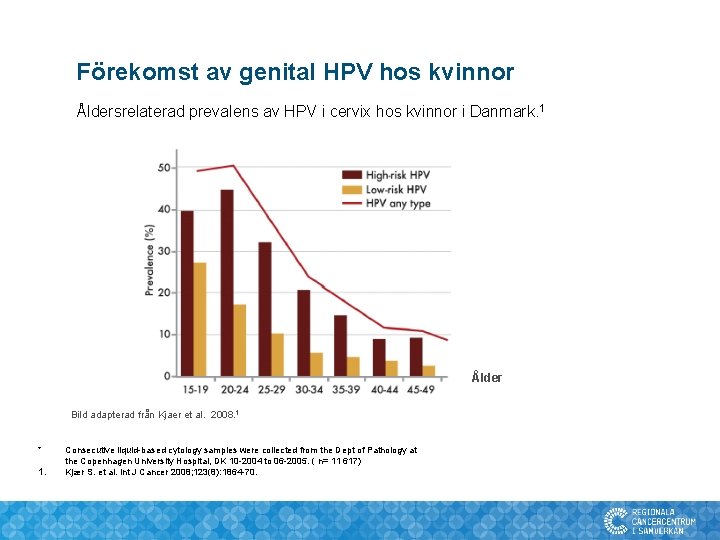 Förekomst av genital HPV hos kvinnor Åldersrelaterad prevalens av HPV i cervix hos kvinnor Förekomst av genital HPV hos kvinnor Åldersrelaterad prevalens av HPV i cervix hos kvinnor
