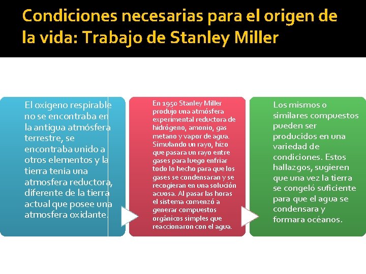 Condiciones necesarias para el origen de la vida: Trabajo de Stanley Miller El oxígeno