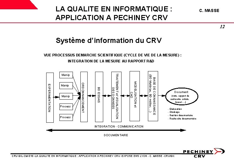 LA QUALITE EN INFORMATIQUE : APPLICATION A PECHINEY CRV C. MASSE 12 Système d’information LA QUALITE EN INFORMATIQUE : APPLICATION A PECHINEY CRV C. MASSE 12 Système d’information