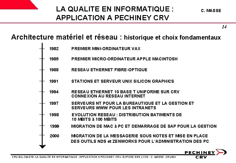 LA QUALITE EN INFORMATIQUE : APPLICATION A PECHINEY CRV C. MASSE 14 Architecture matériel LA QUALITE EN INFORMATIQUE : APPLICATION A PECHINEY CRV C. MASSE 14 Architecture matériel