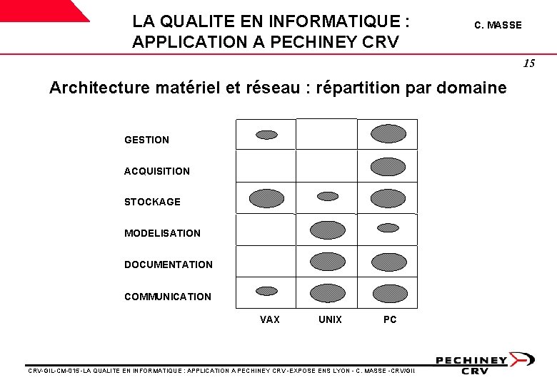 LA QUALITE EN INFORMATIQUE : APPLICATION A PECHINEY CRV C. MASSE 15 Architecture matériel LA QUALITE EN INFORMATIQUE : APPLICATION A PECHINEY CRV C. MASSE 15 Architecture matériel