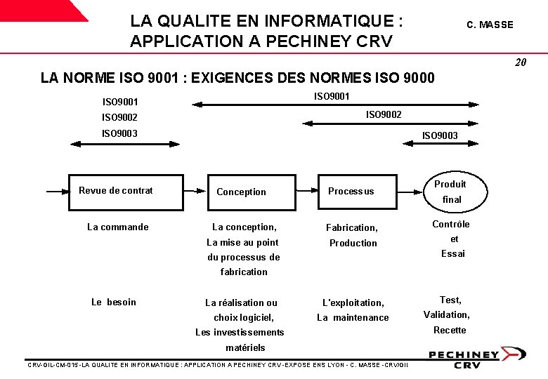 LA QUALITE EN INFORMATIQUE : APPLICATION A PECHINEY CRV C. MASSE 20 LA NORME LA QUALITE EN INFORMATIQUE : APPLICATION A PECHINEY CRV C. MASSE 20 LA NORME