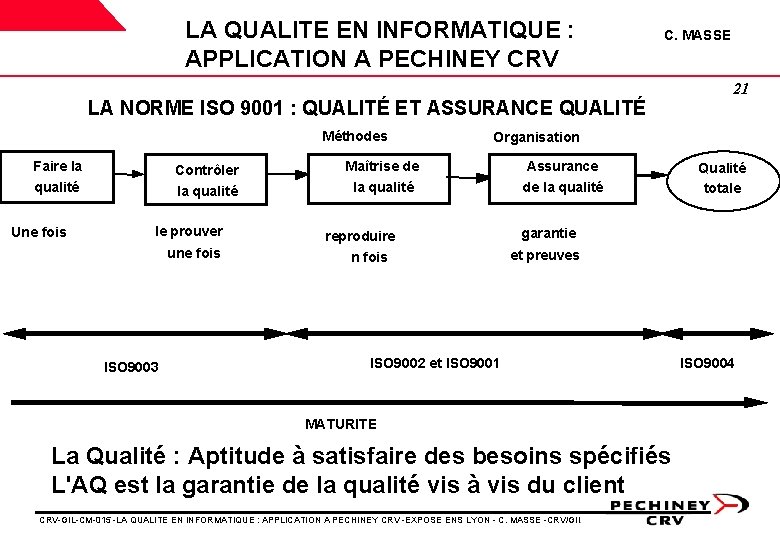 LA QUALITE EN INFORMATIQUE : APPLICATION A PECHINEY CRV C. MASSE LA NORME ISO LA QUALITE EN INFORMATIQUE : APPLICATION A PECHINEY CRV C. MASSE LA NORME ISO