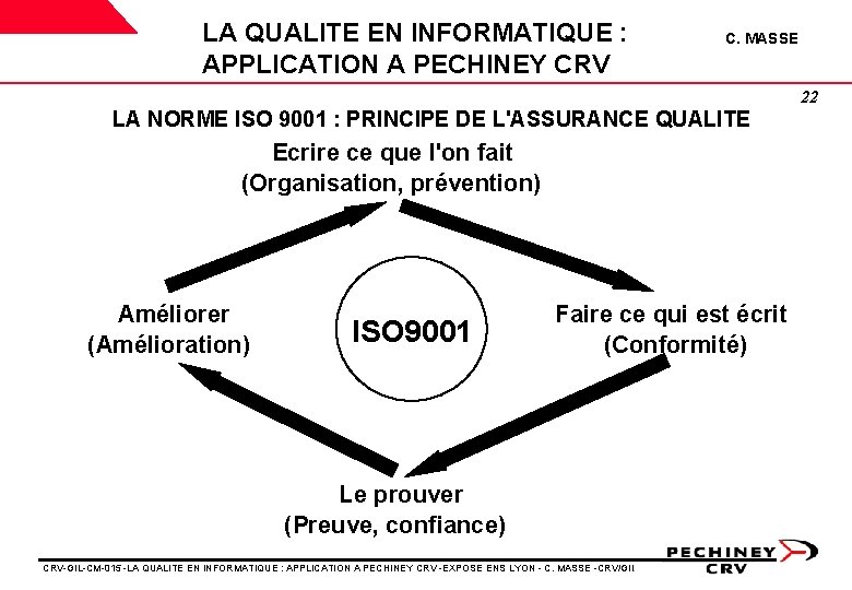 LA QUALITE EN INFORMATIQUE : APPLICATION A PECHINEY CRV C. MASSE 22 LA NORME LA QUALITE EN INFORMATIQUE : APPLICATION A PECHINEY CRV C. MASSE 22 LA NORME