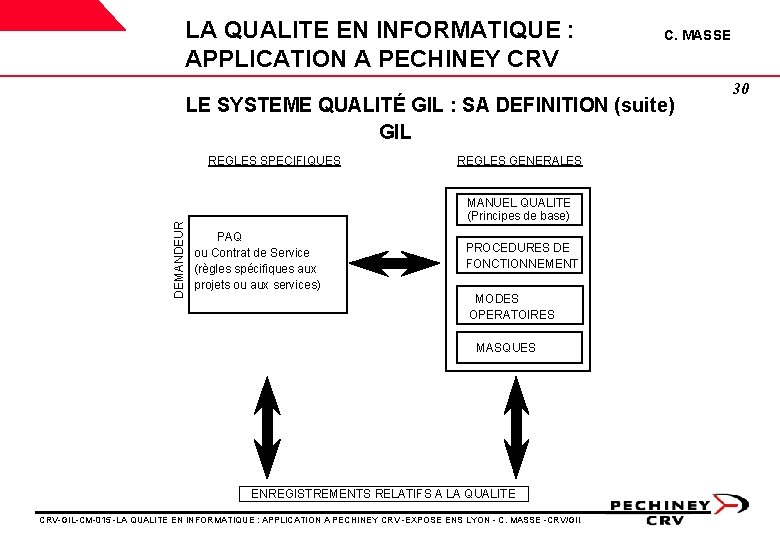 LA QUALITE EN INFORMATIQUE : APPLICATION A PECHINEY CRV C. MASSE LE SYSTEME QUALITÉ LA QUALITE EN INFORMATIQUE : APPLICATION A PECHINEY CRV C. MASSE LE SYSTEME QUALITÉ