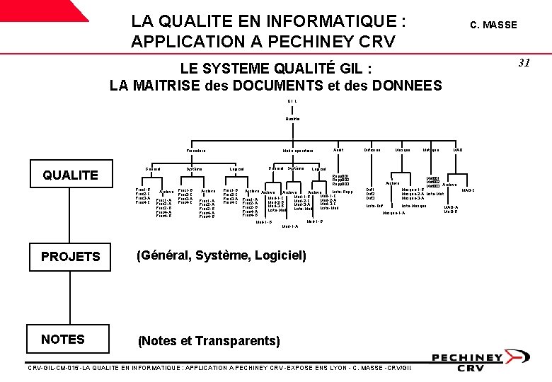 LA QUALITE EN INFORMATIQUE : APPLICATION A PECHINEY CRV C. MASSE 31 LE SYSTEME LA QUALITE EN INFORMATIQUE : APPLICATION A PECHINEY CRV C. MASSE 31 LE SYSTEME