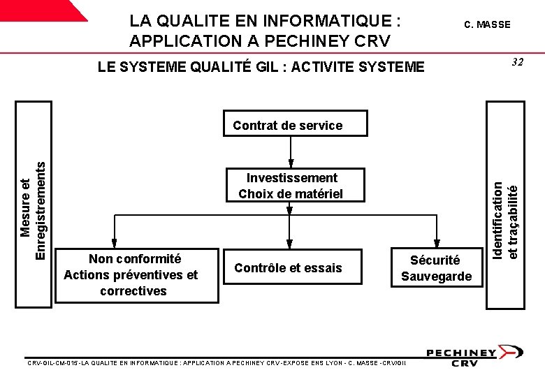 LA QUALITE EN INFORMATIQUE : APPLICATION A PECHINEY CRV C. MASSE LE SYSTEME QUALITÉ LA QUALITE EN INFORMATIQUE : APPLICATION A PECHINEY CRV C. MASSE LE SYSTEME QUALITÉ