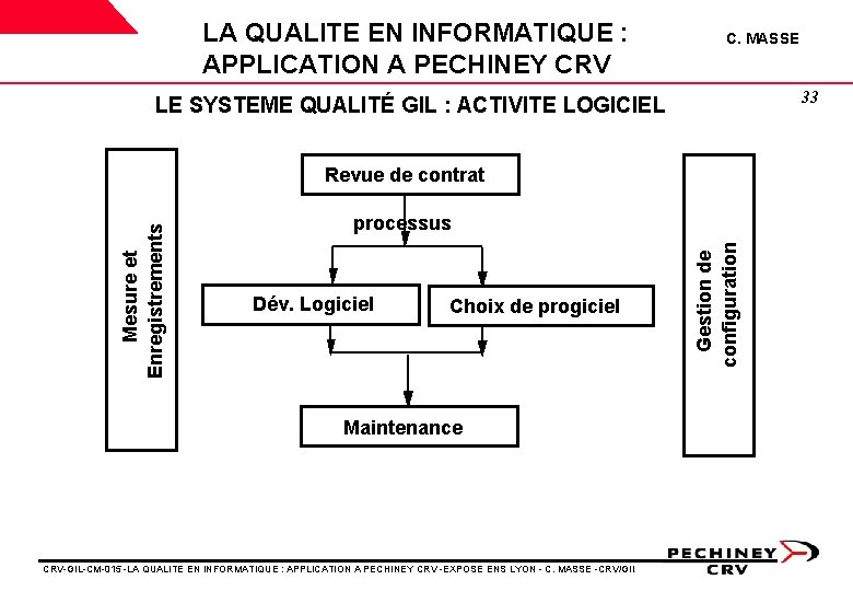 LA QUALITE EN INFORMATIQUE : APPLICATION A PECHINEY CRV C. MASSE 33 LE SYSTEME LA QUALITE EN INFORMATIQUE : APPLICATION A PECHINEY CRV C. MASSE 33 LE SYSTEME