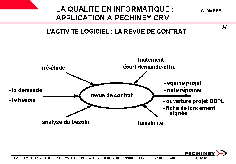 LA QUALITE EN INFORMATIQUE : APPLICATION A PECHINEY CRV C. MASSE L'ACTIVITE LOGICIEL : LA QUALITE EN INFORMATIQUE : APPLICATION A PECHINEY CRV C. MASSE L'ACTIVITE LOGICIEL :