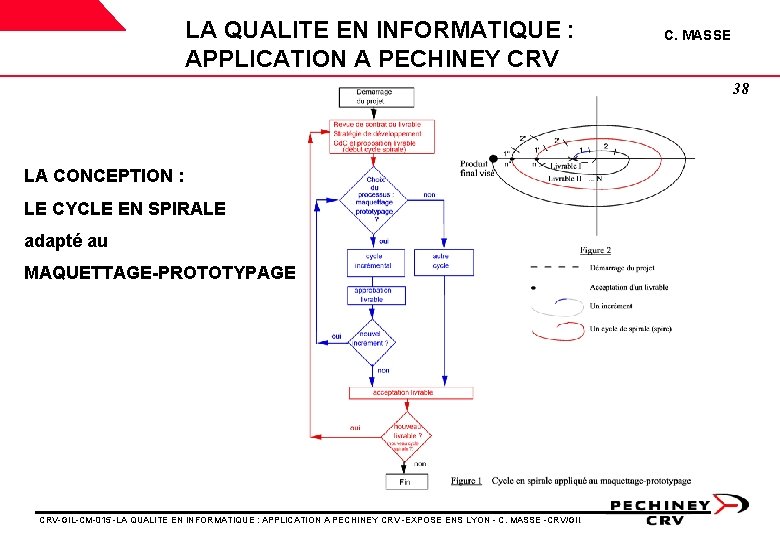 LA QUALITE EN INFORMATIQUE : APPLICATION A PECHINEY CRV C. MASSE 38 LA CONCEPTION LA QUALITE EN INFORMATIQUE : APPLICATION A PECHINEY CRV C. MASSE 38 LA CONCEPTION