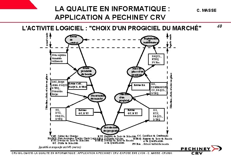 LA QUALITE EN INFORMATIQUE : APPLICATION A PECHINEY CRV C. MASSE Exploitation et maintenance LA QUALITE EN INFORMATIQUE : APPLICATION A PECHINEY CRV C. MASSE Exploitation et maintenance