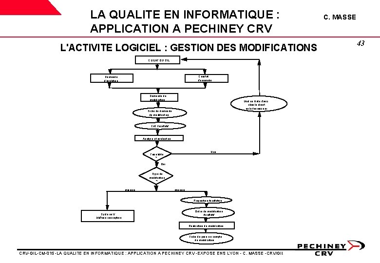 LA QUALITE EN INFORMATIQUE : APPLICATION A PECHINEY CRV L'ACTIVITE LOGICIEL : GESTION DES LA QUALITE EN INFORMATIQUE : APPLICATION A PECHINEY CRV L'ACTIVITE LOGICIEL : GESTION DES