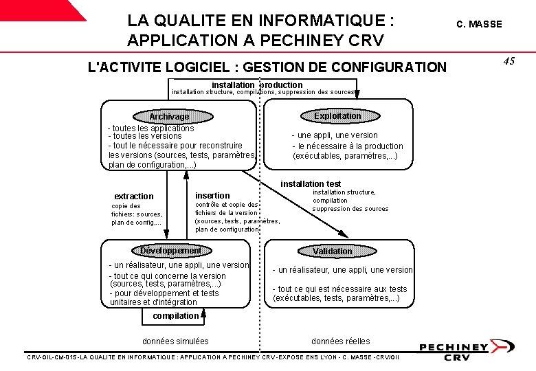 LA QUALITE EN INFORMATIQUE : APPLICATION A PECHINEY CRV L'ACTIVITE LOGICIEL : GESTION DE LA QUALITE EN INFORMATIQUE : APPLICATION A PECHINEY CRV L'ACTIVITE LOGICIEL : GESTION DE