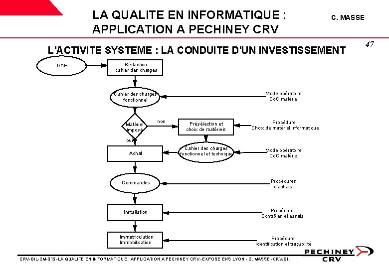 LA QUALITE EN INFORMATIQUE : APPLICATION A PECHINEY CRV C. MASSE L'ACTIVITE SYSTEME : LA QUALITE EN INFORMATIQUE : APPLICATION A PECHINEY CRV C. MASSE L'ACTIVITE SYSTEME :