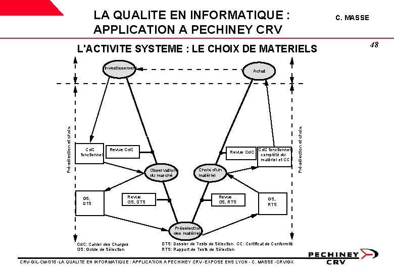 LA QUALITE EN INFORMATIQUE : APPLICATION A PECHINEY CRV C. MASSE L'ACTIVITE SYSTEME : LA QUALITE EN INFORMATIQUE : APPLICATION A PECHINEY CRV C. MASSE L'ACTIVITE SYSTEME :