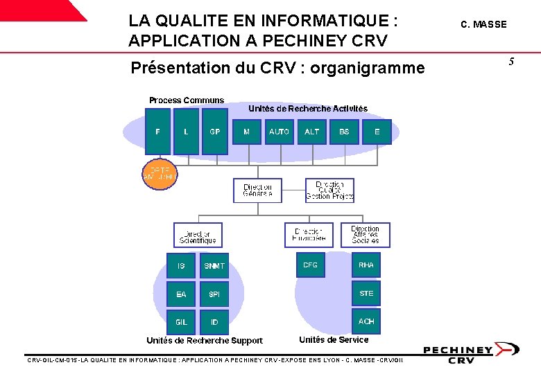 LA QUALITE EN INFORMATIQUE : APPLICATION A PECHINEY CRV Présentation du CRV : organigramme LA QUALITE EN INFORMATIQUE : APPLICATION A PECHINEY CRV Présentation du CRV : organigramme