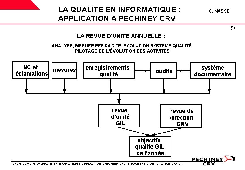 LA QUALITE EN INFORMATIQUE : APPLICATION A PECHINEY CRV C. MASSE 54 LA REVUE LA QUALITE EN INFORMATIQUE : APPLICATION A PECHINEY CRV C. MASSE 54 LA REVUE