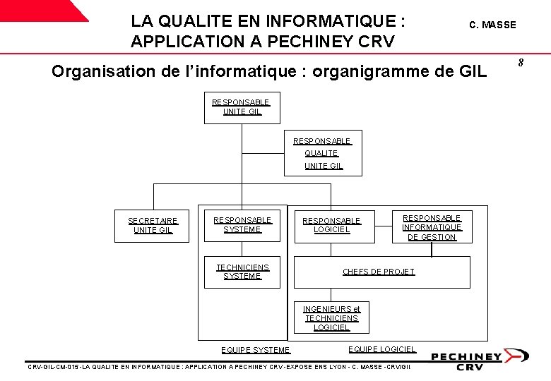 LA QUALITE EN INFORMATIQUE : APPLICATION A PECHINEY CRV C. MASSE Organisation de l’informatique LA QUALITE EN INFORMATIQUE : APPLICATION A PECHINEY CRV C. MASSE Organisation de l’informatique