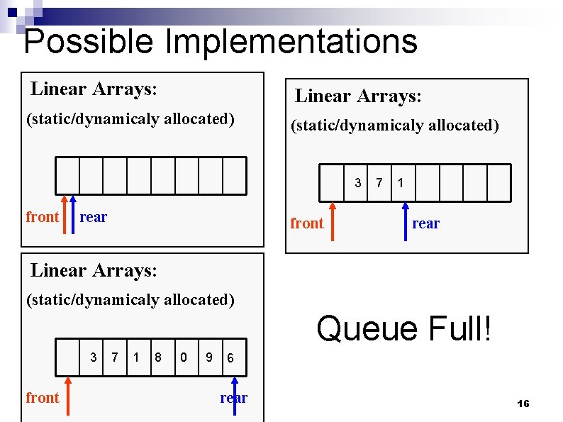 Possible Implementations Linear Arrays: (static/dynamicaly allocated) 3 front rear front 7 1 rear Linear