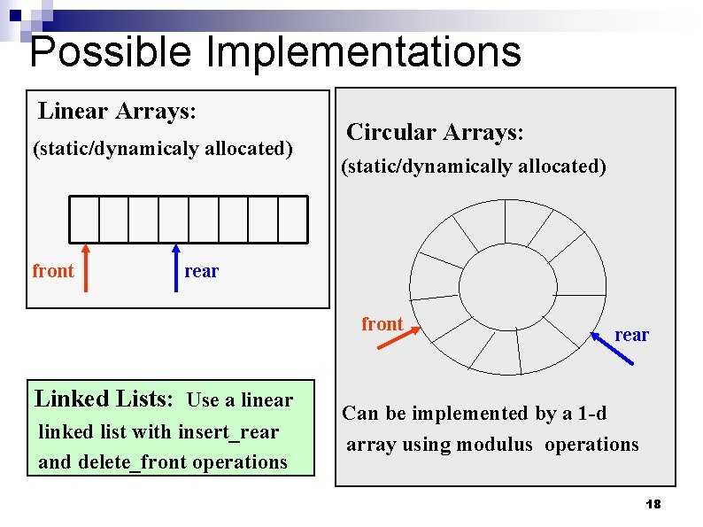 Possible Implementations Linear Arrays: (static/dynamicaly allocated) front Circular Arrays: (static/dynamically allocated) rear front Linked