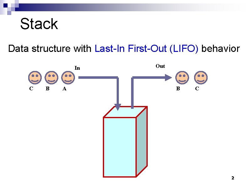 Stack Data structure with Last-In First-Out (LIFO) behavior In C B A Out B