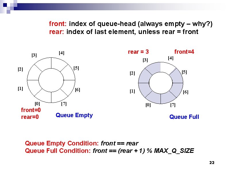 front: index of queue-head (always empty – why? ) rear: index of last element,