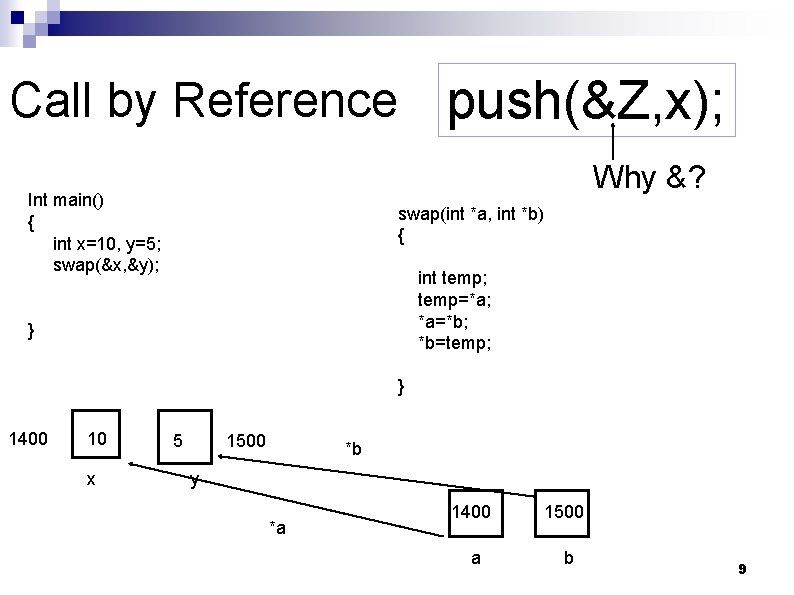 Call by Reference push(&Z, x); Why &? Int main() { int x=10, y=5; swap(&x,