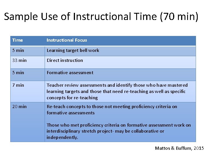 Sample Use of Instructional Time (70 min) Time Instructional Focus 5 min Learning target