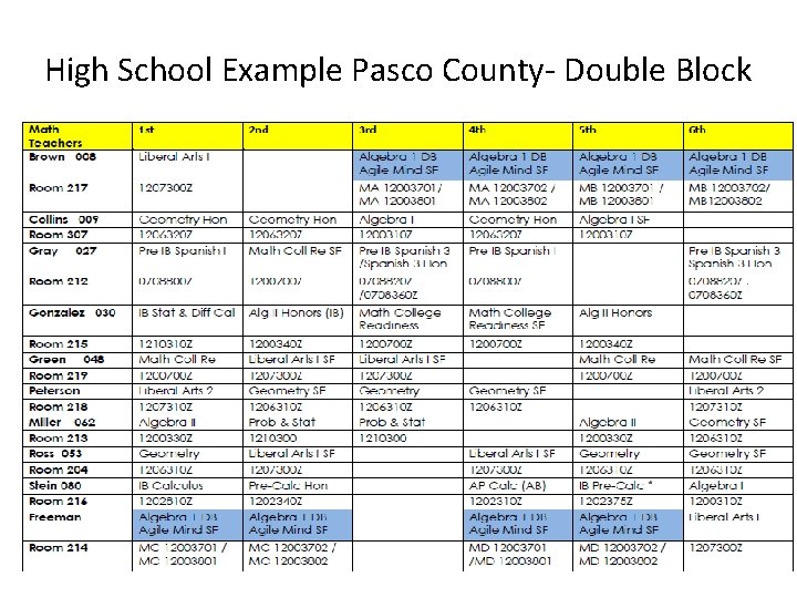 High School Example Pasco County- Double Block 