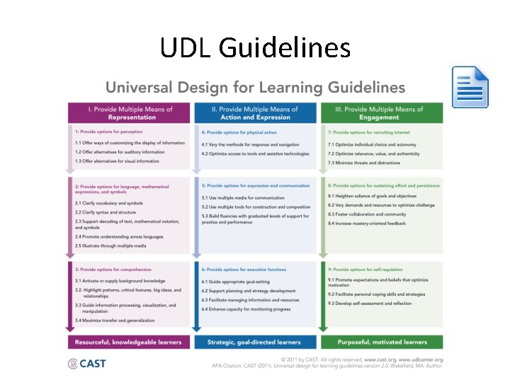 UDL Guidelines 
