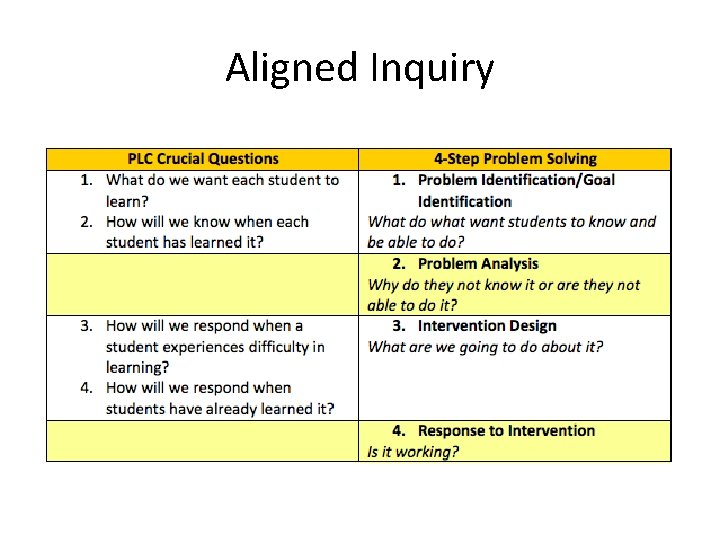 Aligned Inquiry 